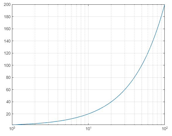 Файл plot log что это